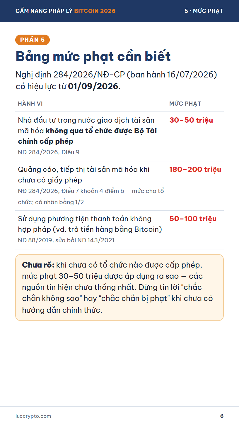 Trang cẩm nang: Bảng mức phạt